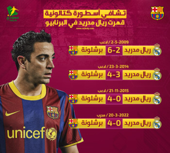 إحذر من تشافي يا ريال مدريد.. سجل مرعب لمدرب برشلونة إحذر من تشافي يا ريال مدريد.. سجل مرعب لمدرب برشلونة