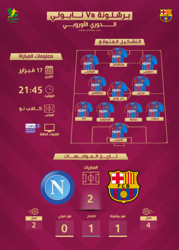 برشلونة ضد نابولي.. التشكيل المتوقع والتوقيت والقناة الناقلة برشلونة ضد نابولي.. التشكيل المتوقع والتوقيت والقناة الناقلة