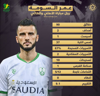 الاهلي والطائي