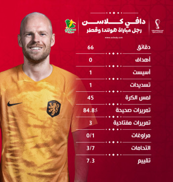قطر 2022| كلاسن رجل مباراة هولندا وقطر.. ماذا قدم؟ قطر 2022| كلاسن رجل مباراة هولندا وقطر.. ماذا قدم؟