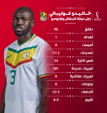 قطر 2022| كوليبالي رجل مباراة السنغال والإكوادور.. ماذا قدم؟ قطر 2022| كوليبالي رجل مباراة السنغال والإكوادور.. ماذا قدم؟